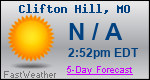 Weather Forecast for Clifton Hill, MO
