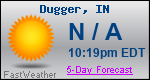 Weather Forecast for Dugger, IN