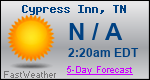 Weather Forecast for Cypress Inn, TN