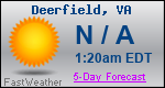 Weather Forecast for Deerfield, VA