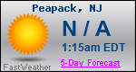 Weather Forecast for Peapack, NJ