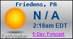 Weather Forecast for Friedens, PA