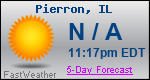 Weather Forecast for Pierron, IL