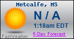 Weather Forecast for Metcalfe, MS