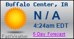 Weather Forecast for Buffalo Center, IA