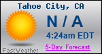 Weather Forecast for Tahoe City, CA