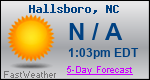 Weather Forecast for Hallsboro, NC