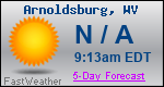 Weather Forecast for Arnoldsburg, WV