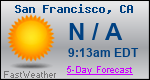 Weather Forecast for San Francisco, CA