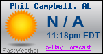 Weather Forecast for Phil Campbell, AL