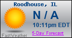 Weather Forecast for Roodhouse, IL