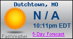 Weather Forecast for Dutchtown, MO