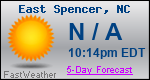 Weather Forecast for East Spencer, NC