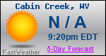 Weather Forecast for Cabin Creek, WV