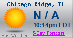 Weather Forecast for Chicago Ridge, IL