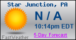 Weather Forecast for Star Junction, PA