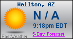 Weather Forecast for Wellton, AZ