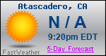 Weather Forecast for Atascadero, CA