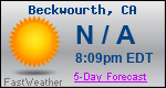 Weather Forecast for Beckwourth, CA