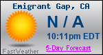 Weather Forecast for Emigrant Gap, CA