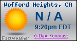 Weather Forecast for Wofford Heights, CA