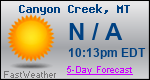 Weather Forecast for Canyon Creek, MT