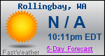 Weather Forecast for Rollingbay, WA