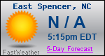 Weather Forecast for East Spencer, NC