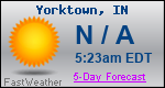 Weather Forecast for Yorktown, IN