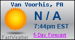 Weather Forecast for Van Voorhis, PA