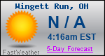 Weather Forecast for Wingett Run, OH