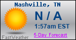 Weather Forecast for Nashville, TN