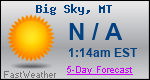 Weather Forecast for Big Sky, MT