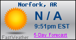 Weather Forecast for Norfork, AR