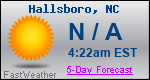 Weather Forecast for Hallsboro, NC