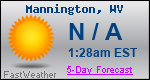 Weather Forecast for Mannington, WV