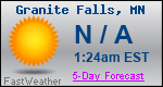 Weather Forecast for Granite Falls, MN