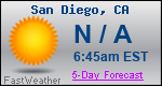 Weather Forecast for San Diego, CA