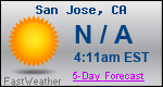 Weather Forecast for San Jose, CA