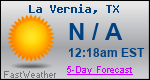 Weather Forecast for La Vernia, TX