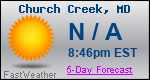 Weather Forecast for Church Creek, MD