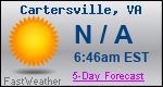 Weather Forecast for Cartersville, VA