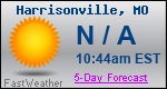 Weather Forecast for Harrisonville, MO