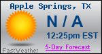 Weather Forecast for Apple Springs, TX