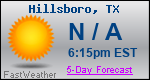 Weather Forecast for Hillsboro, TX