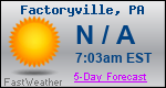 Weather Forecast for Factoryville, PA